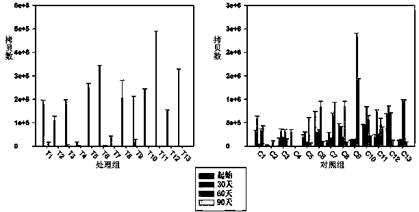 Method for preventing and treating candidatus liberibacter asiaticus by heat treatment