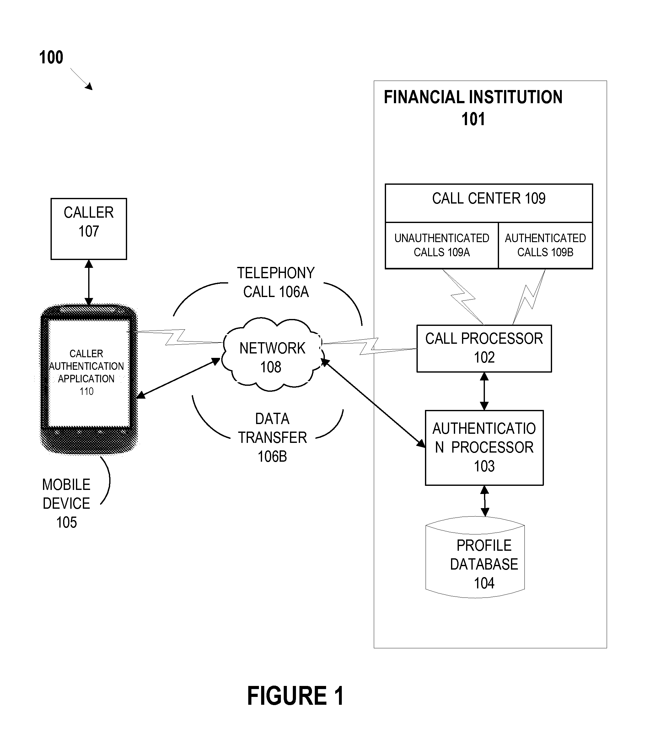 System and method for automatically authenticating a caller