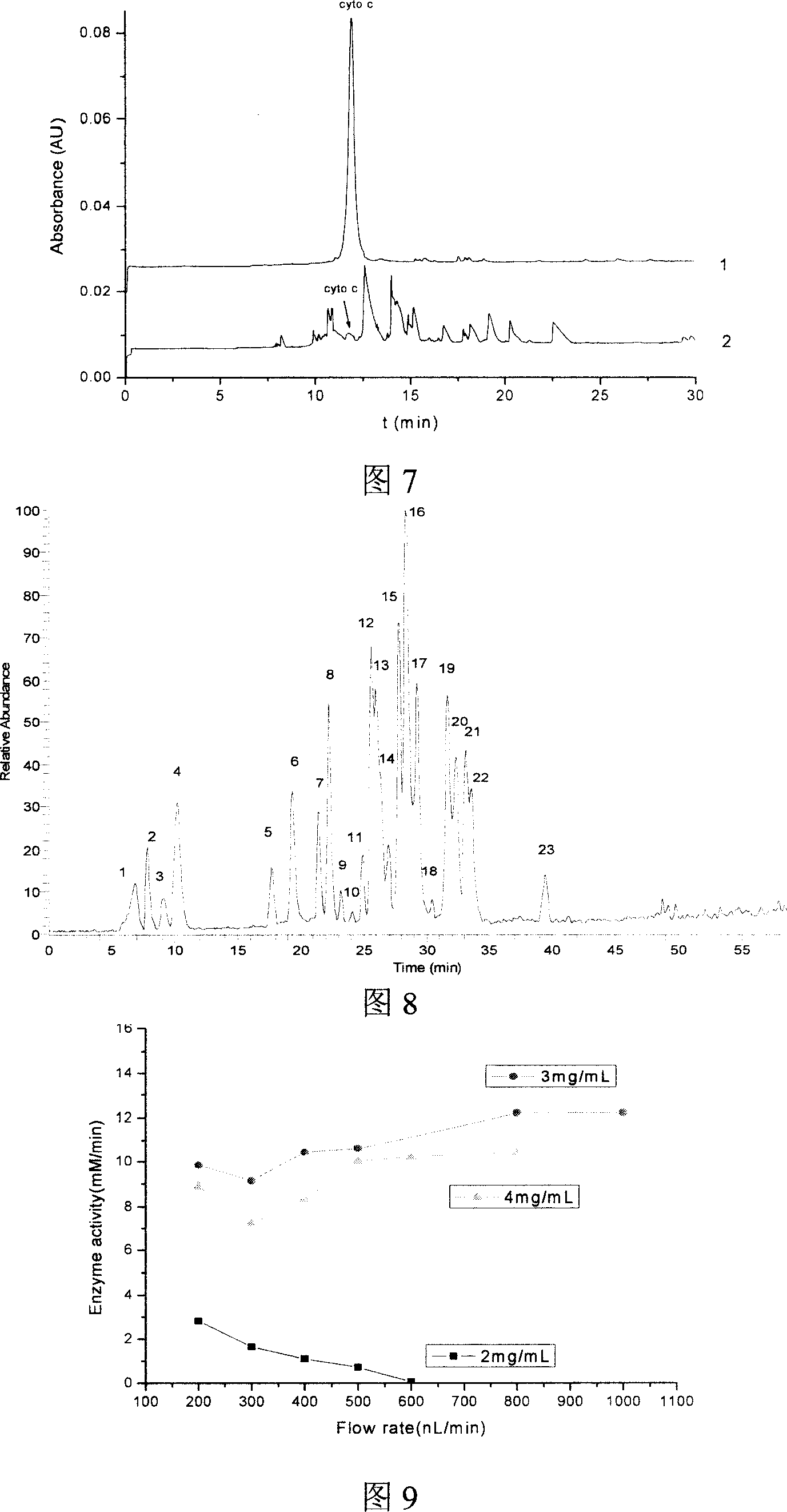 Fast protease microreactor and its production