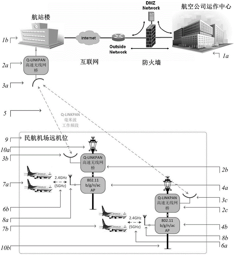 Method for realizing communication between apron of civil aviation airport and airline company management center