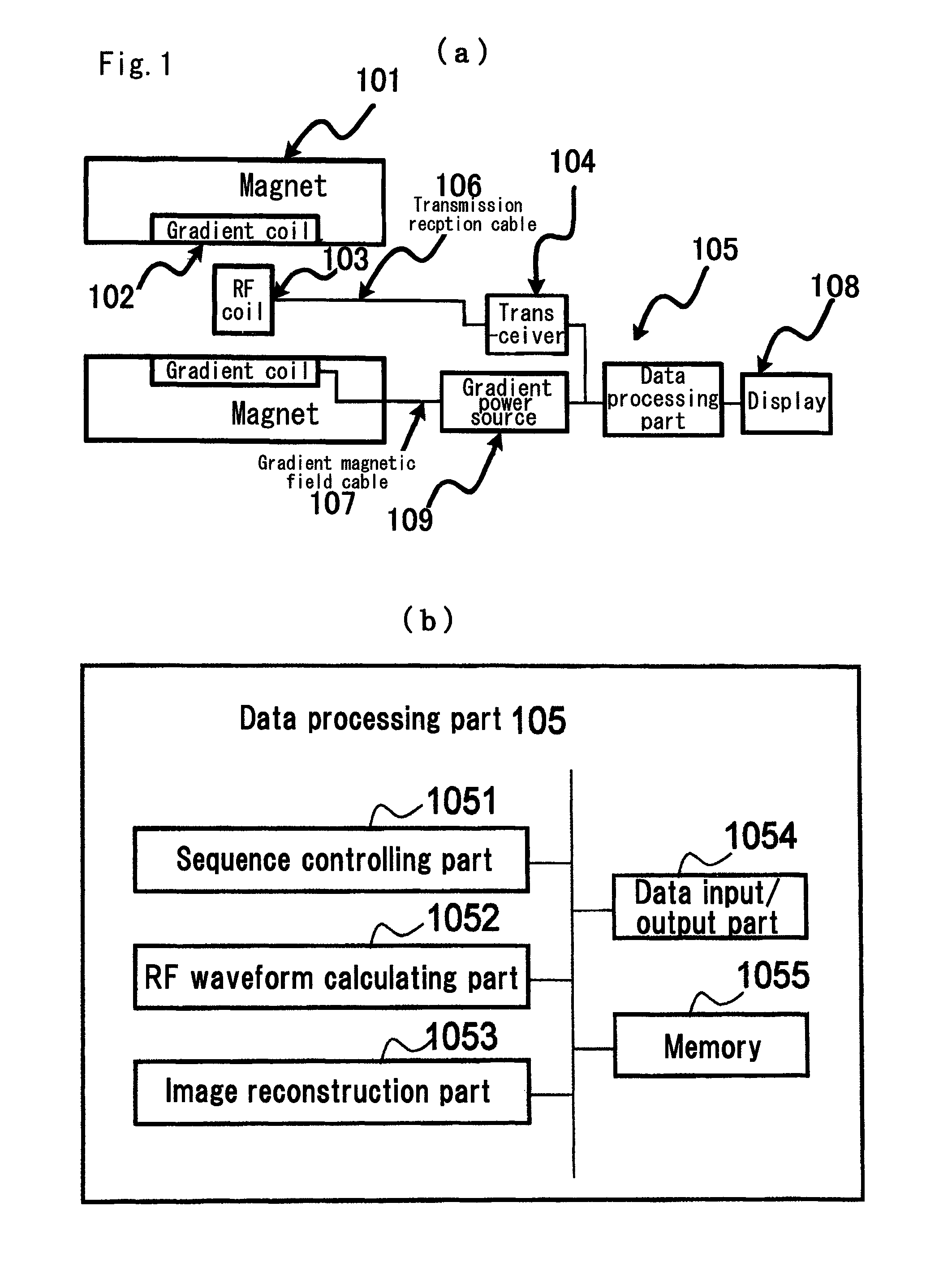 Magnetic resonance imaging apparatus and radio frequency pulse waveform generating method