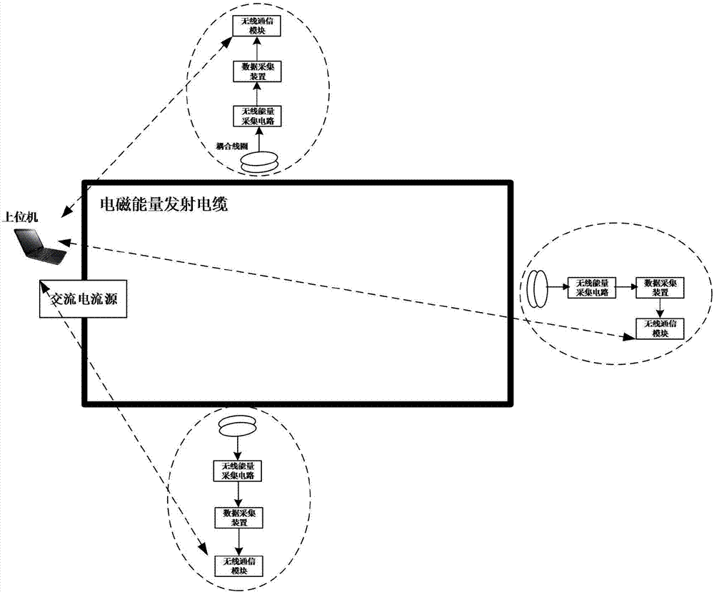 Distributed data acquisition system using cable magnetic field for power supply