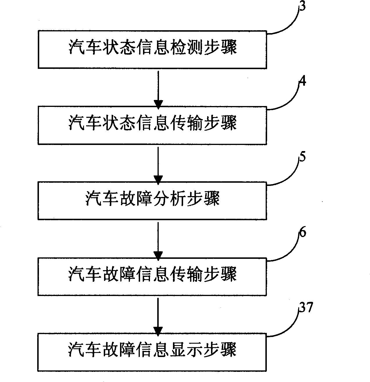 Car fault auto-detecting system and method