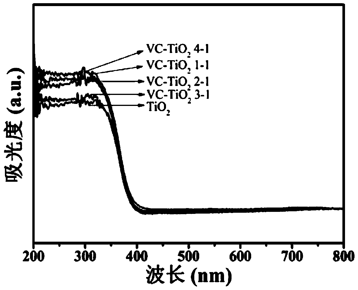 Two-dimensional titanium dioxide nanosheet catalytic material and preparation method thereof