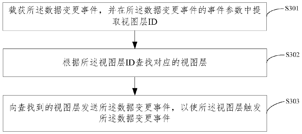 Small program interaction method and device, electronic equipment and storage medium