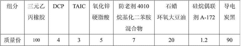 A kind of halogen-free high temperature resistant conductor shielding material and preparation method thereof