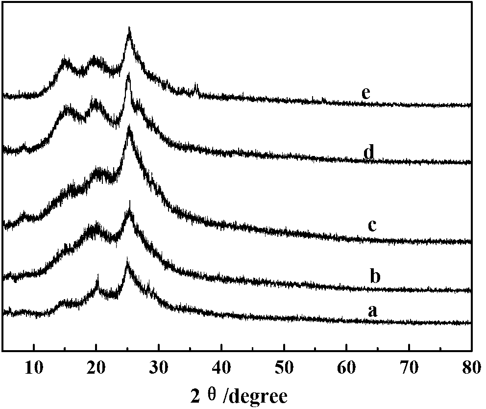 Preparation method of polyaniline nanotubes