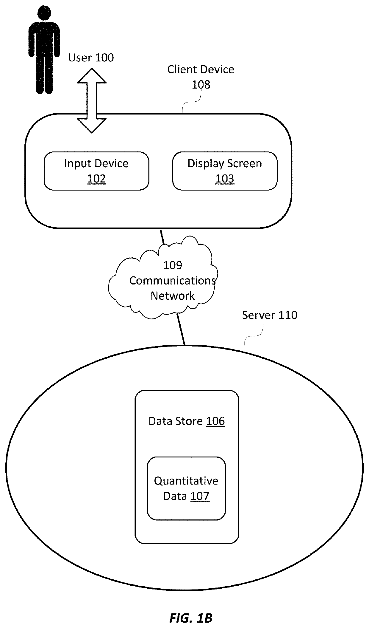 Dynamic expansion of data visualizations