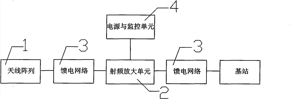 Active integrated antenna system