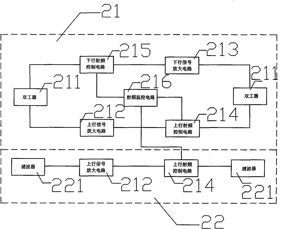 Active integrated antenna system