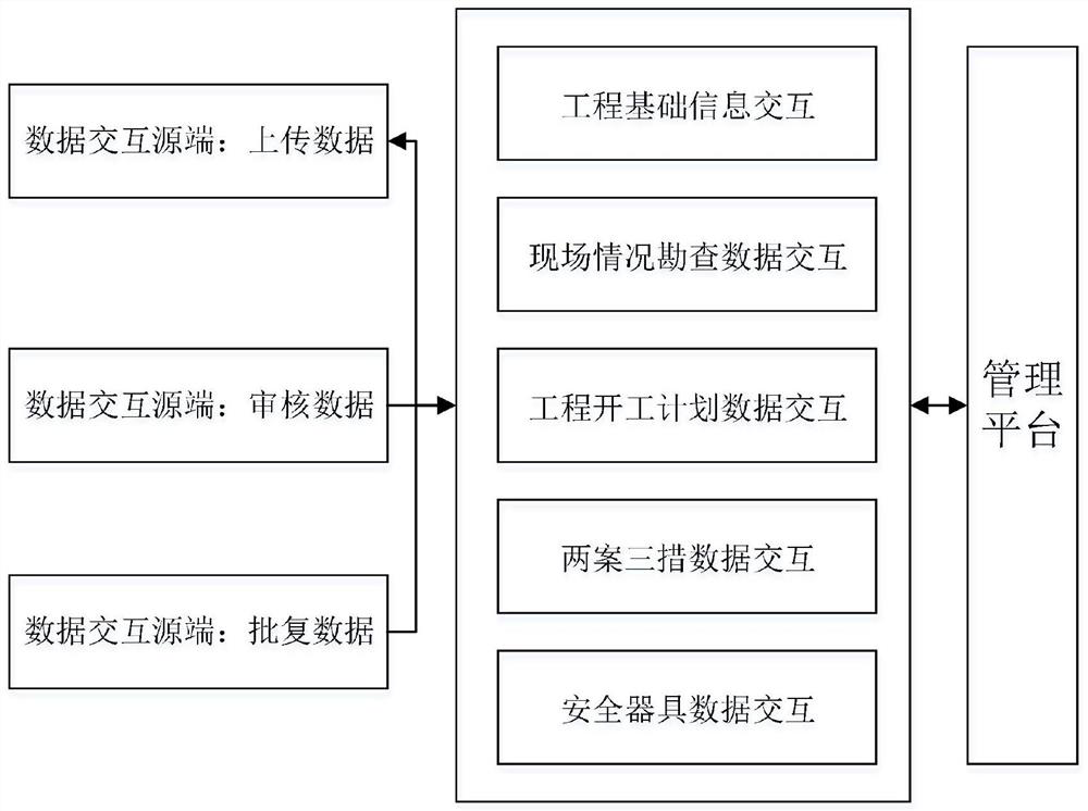 Online project management and control system and method of electric power internet of things