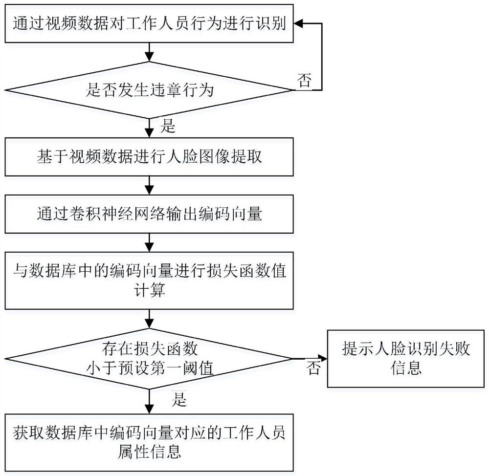 Online project management and control system and method of electric power internet of things