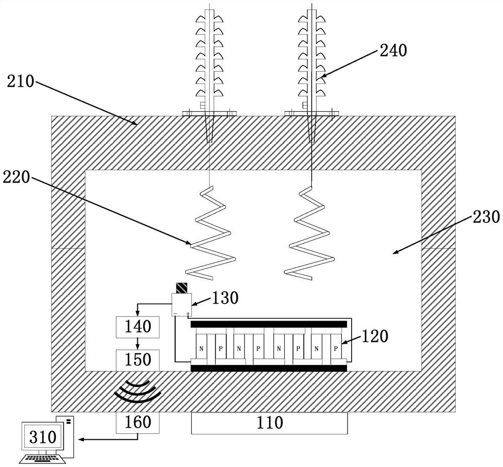 Online detection device and method for faults in transformer shell