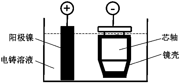 Process for manufacturing Wolter-I reflector by means of copying