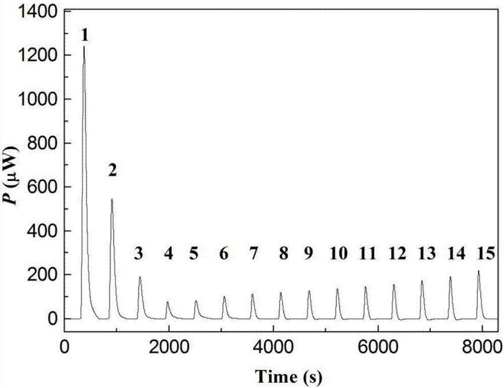 Heat power measurement device with Raman spectrum measurement function