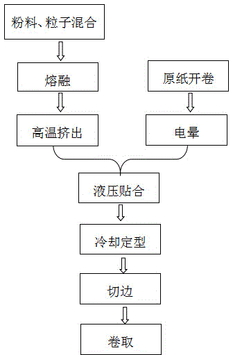 Modified laminated paper and manufacturing method thereof