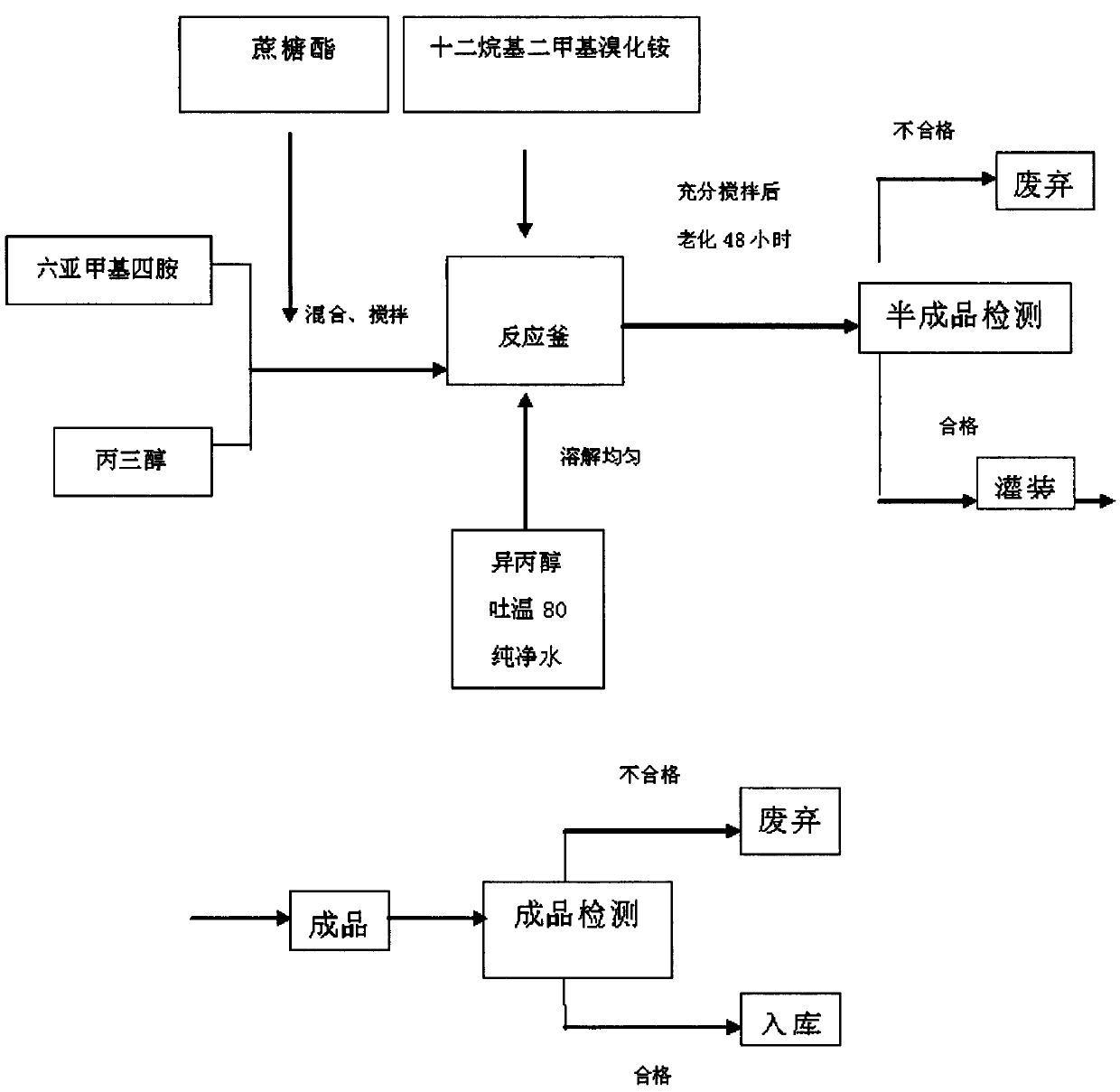 Hand disinfectant and production method thereof