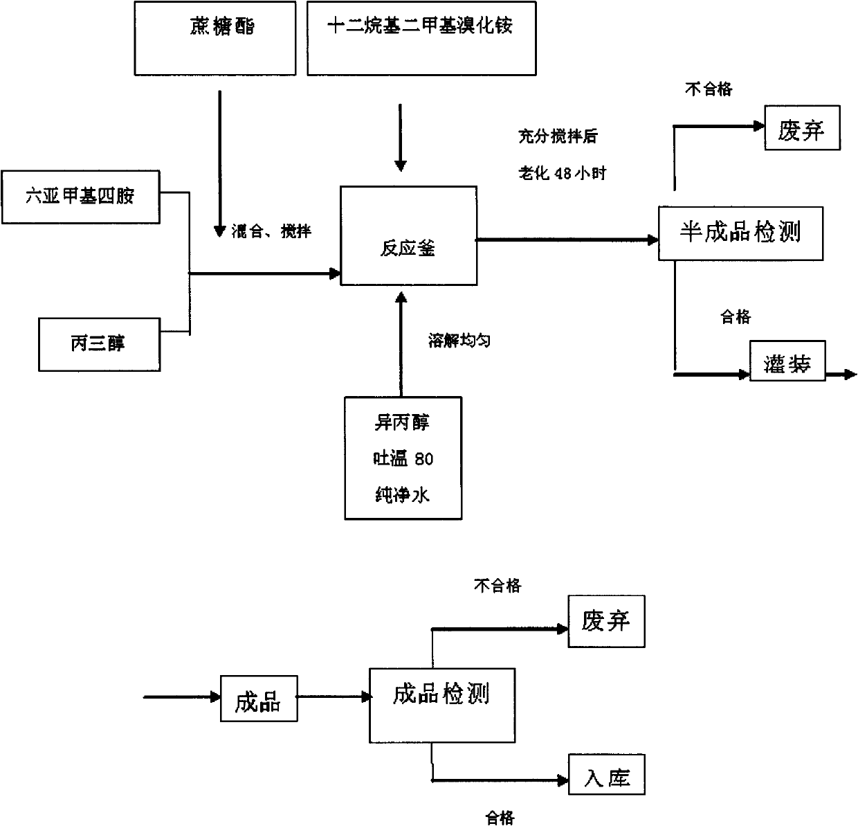 Hand disinfectant and production method thereof