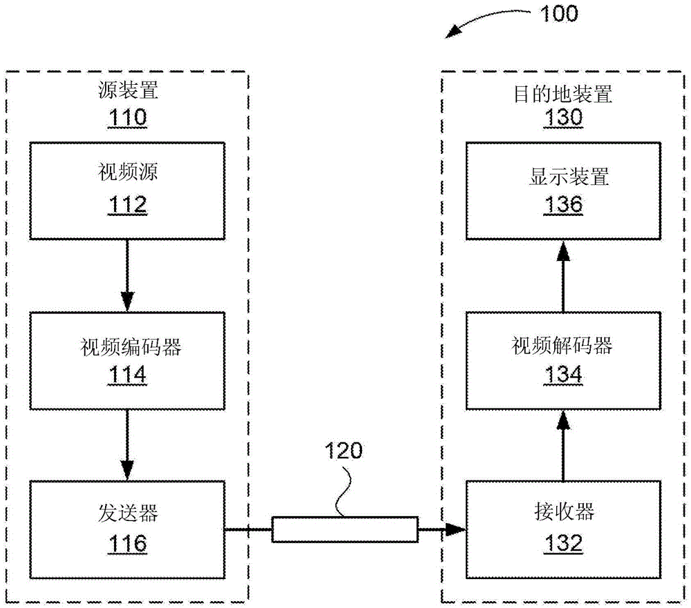 Method, apparatus and system for encoding and decoding video data