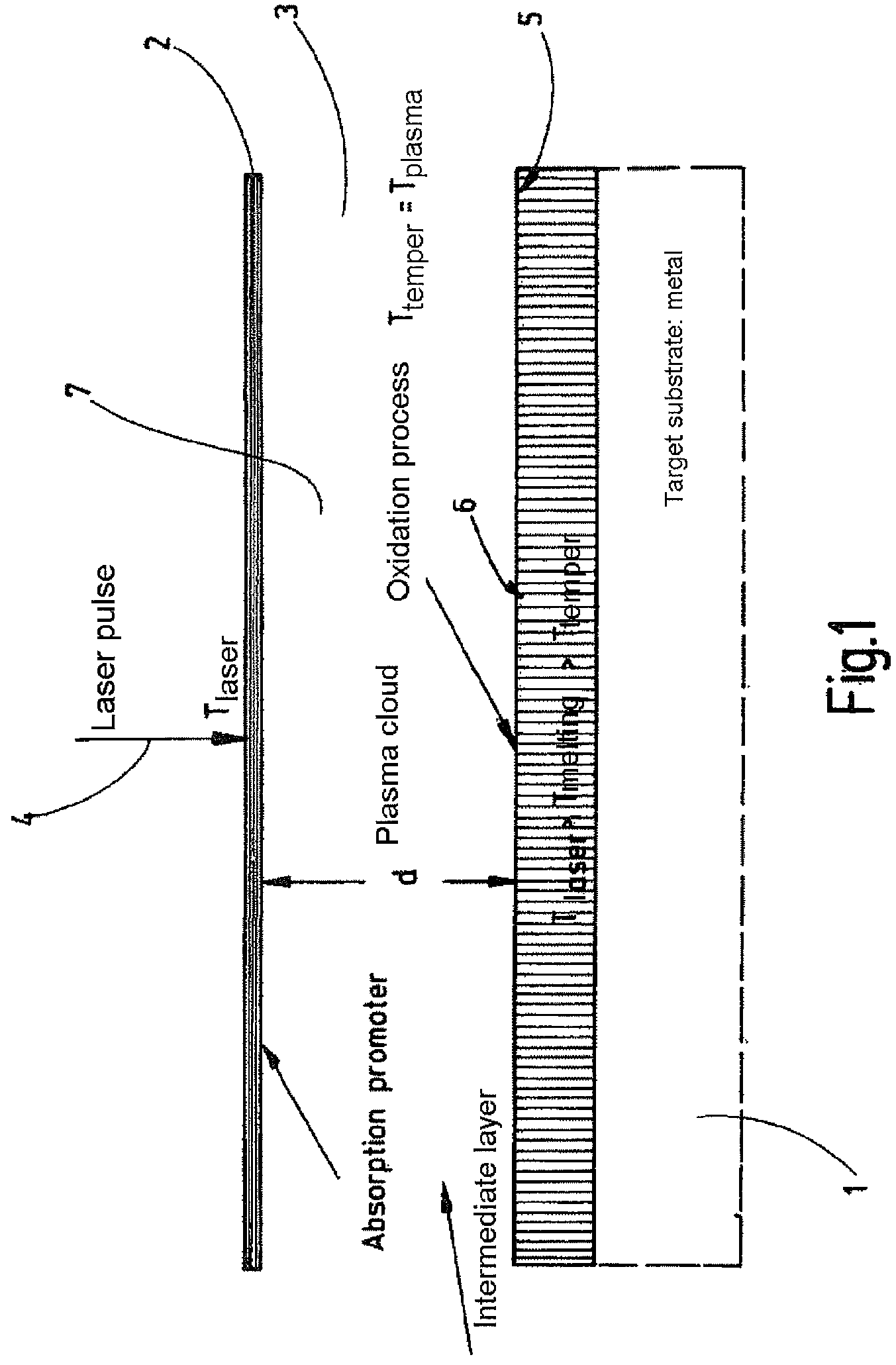 Method for inscribing or marking surfaces