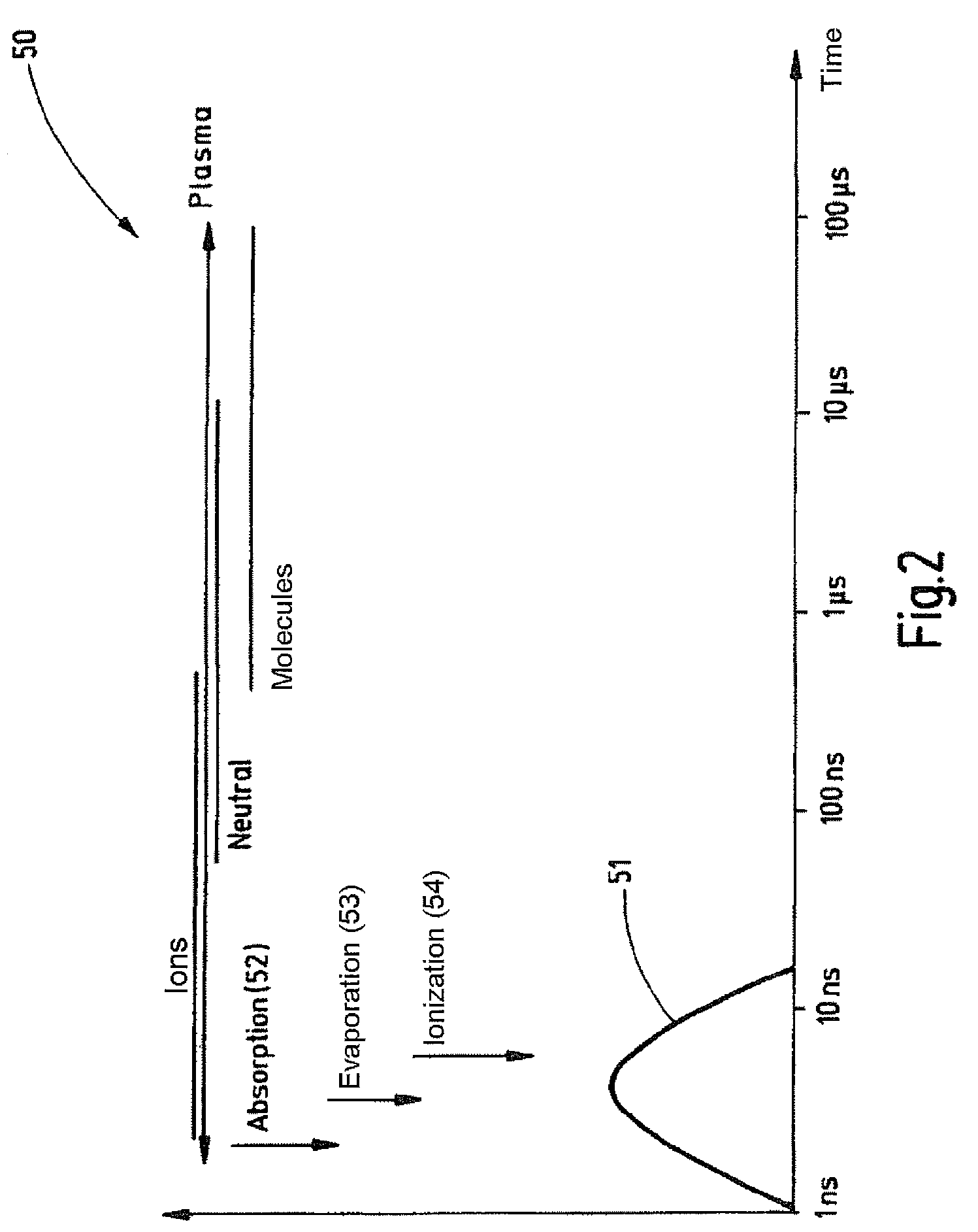 Method for inscribing or marking surfaces