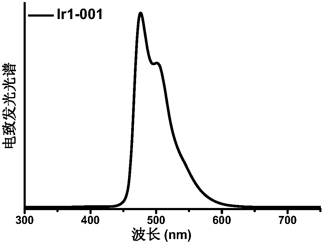 Iridium complex and its preparation method and light-emitting device using the iridium complex