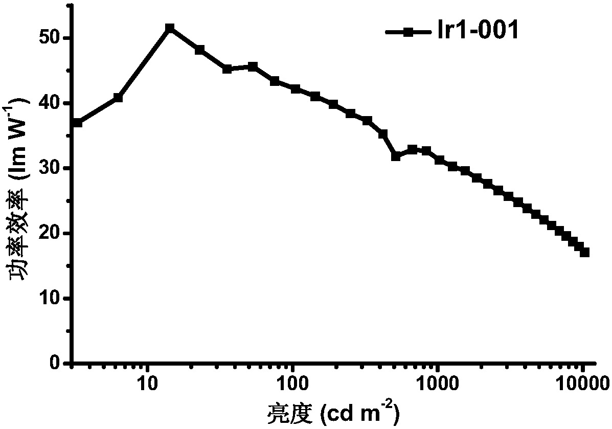 Iridium complex and its preparation method and light-emitting device using the iridium complex