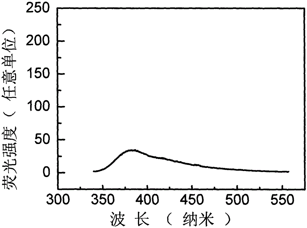 Preparation method of glass film containing cerium ion doped lanthanum bromide microcrystals