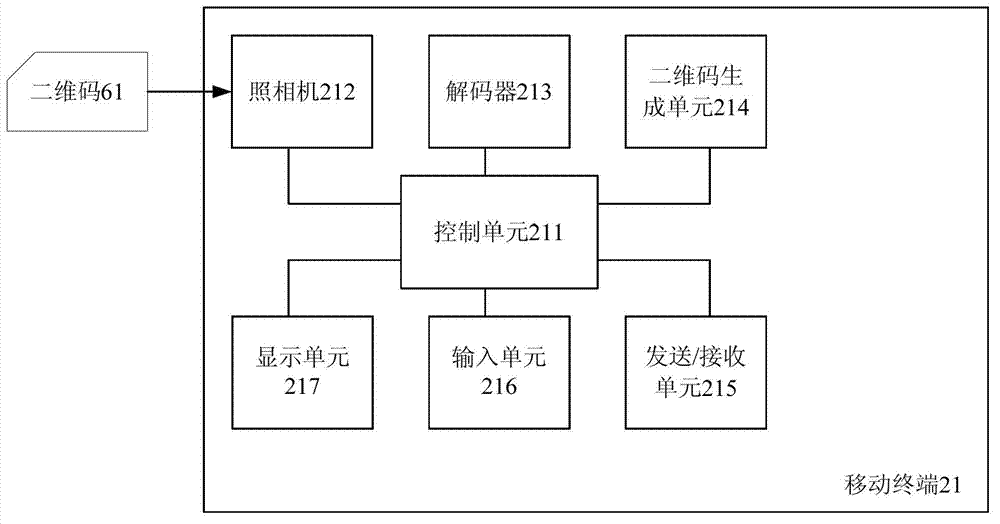 Method and device for adopting bar code images for communication