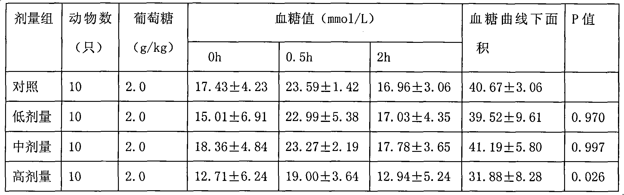 Chinese yam polysaccharides extract and preparation method and application thereof