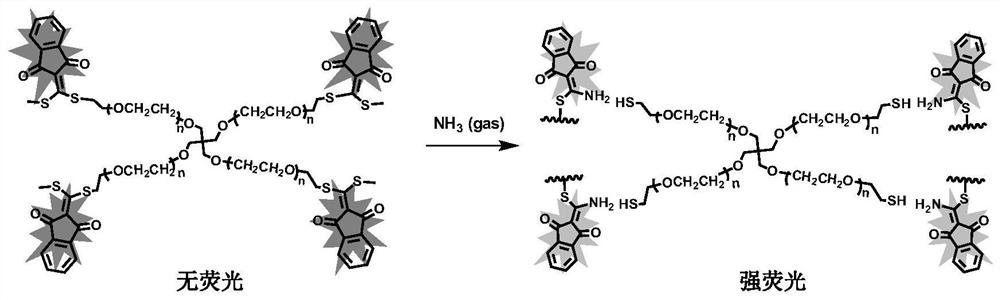 Application of small molecule probe with fluorescence response in preparation of fluorescence sensor and fluorescence sensor based on small molecule probe