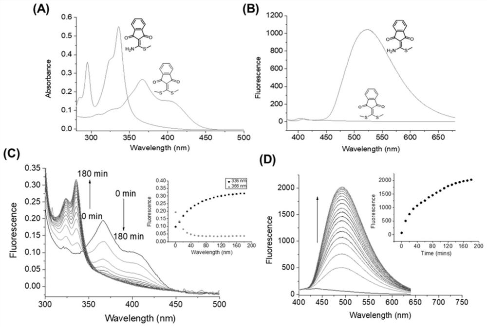 Application of small molecule probe with fluorescence response in preparation of fluorescence sensor and fluorescence sensor based on small molecule probe