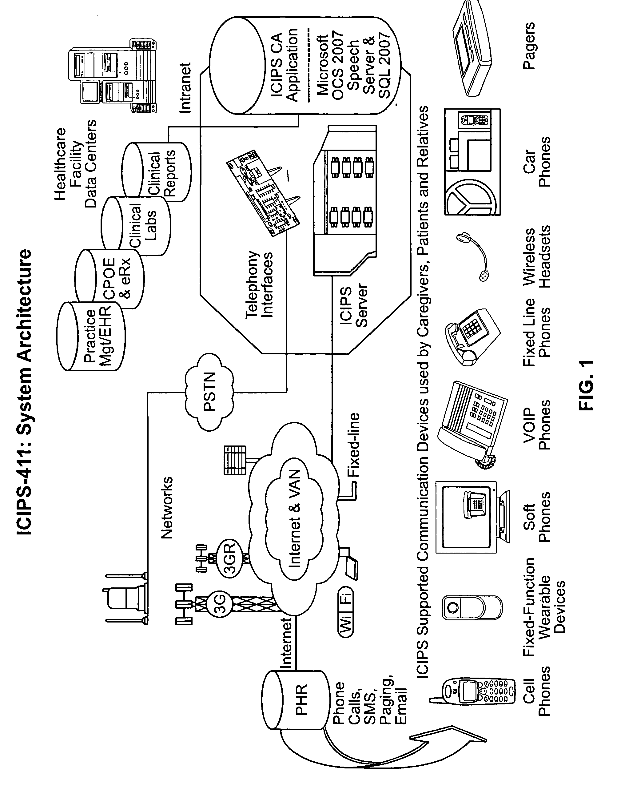 Clinical information system