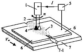 Rotating submerged-arc high-speed welding method for thin plate