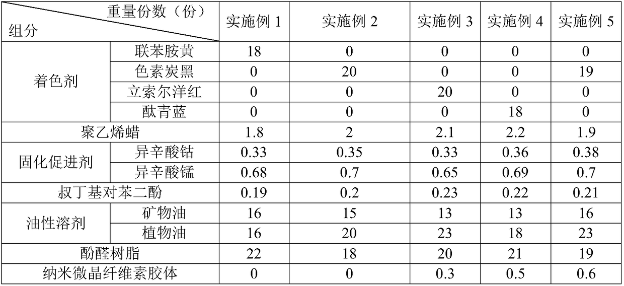 Printing ink and preparation technology thereof