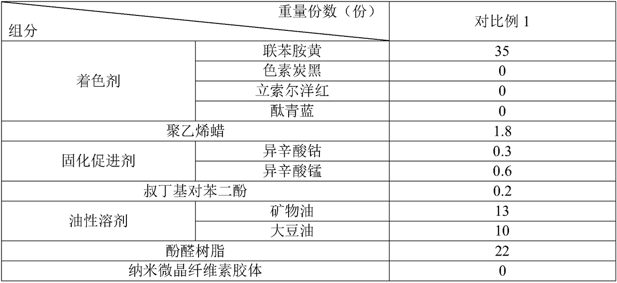 Printing ink and preparation technology thereof