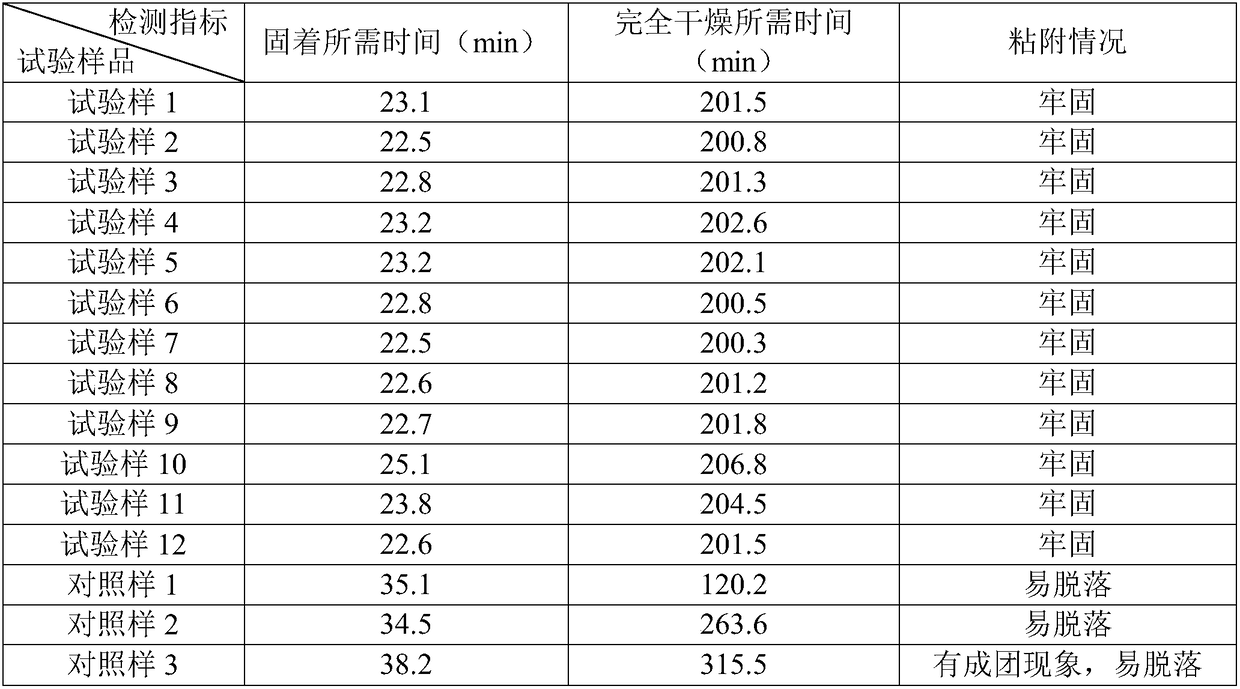 Printing ink and preparation technology thereof