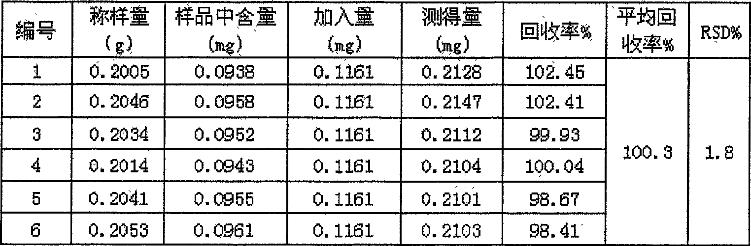 Dispersible tablet with gastrodia tuber for treating headache, and its testing method