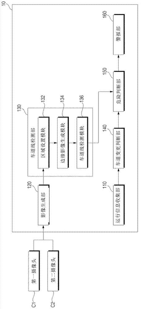 Apparatus for assisting in lane change and operating method thereof