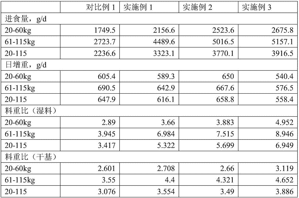 Method for feeding tri-crossbred pigs with feed containing silage whole maize