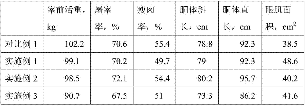 Method for feeding tri-crossbred pigs with feed containing silage whole maize