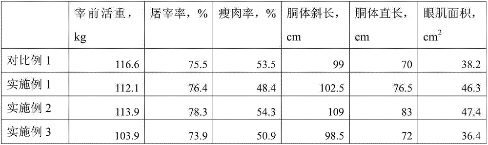 Method for feeding tri-crossbred pigs with feed containing silage whole maize