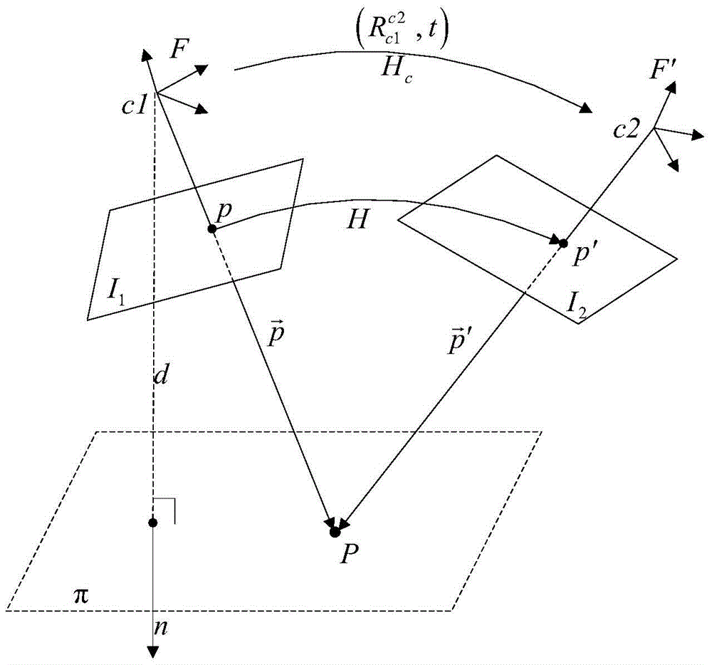 Inertial Integrated Navigation Method Based on Scene Matching/Visual Mileage