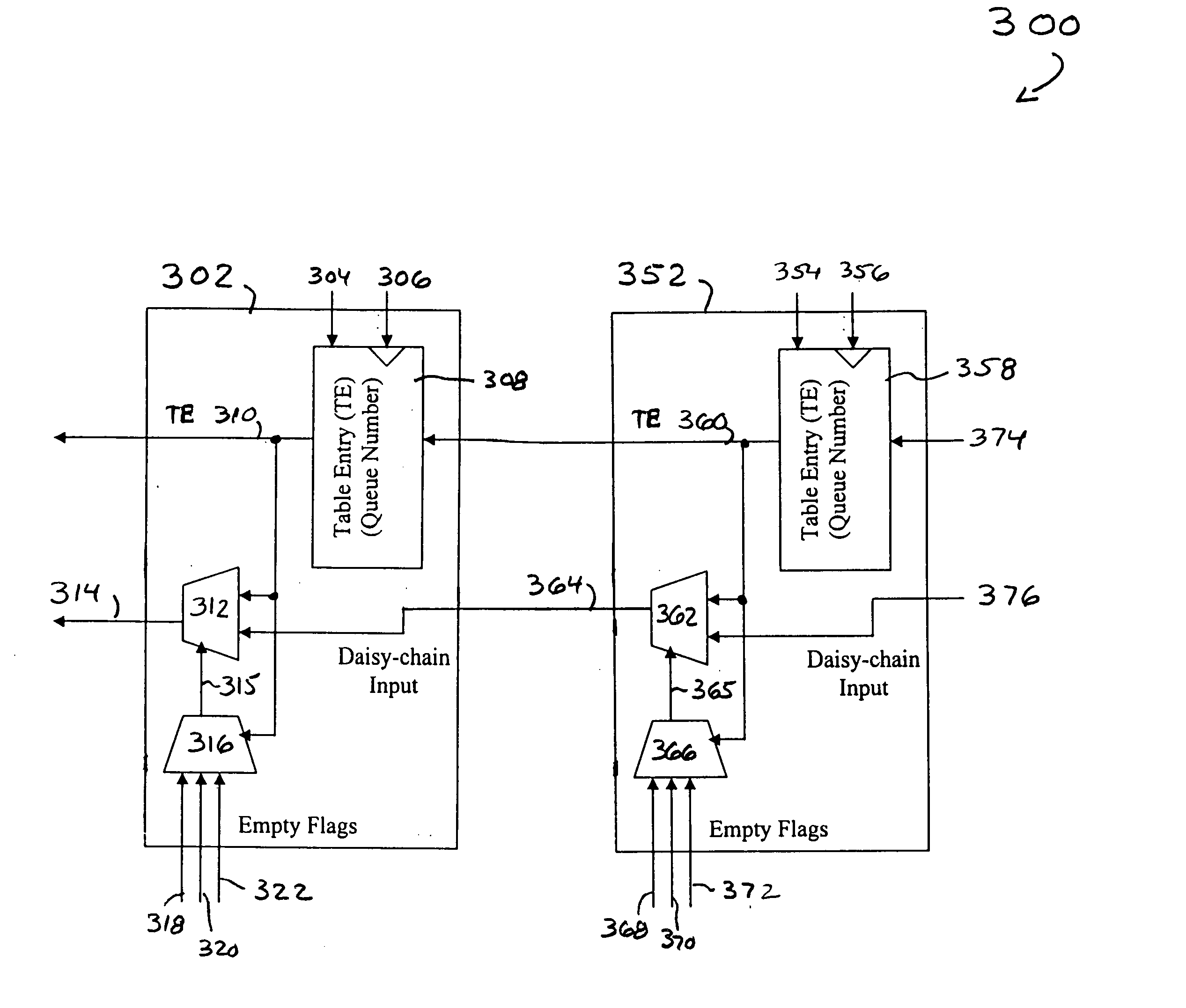 Weighted round-robin arbitrator