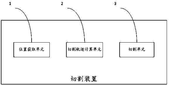 Cutting process and device for LED white light chips