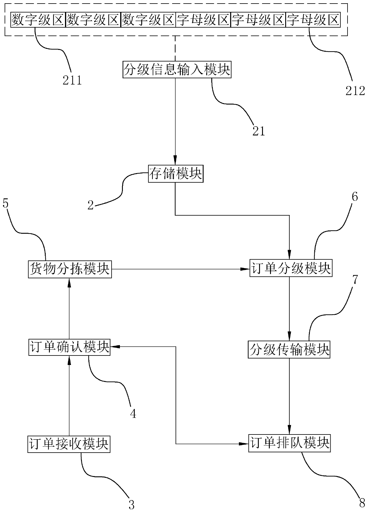 Fully-automatic cargo sorting and packaging system for logistics distribution, and method thereof