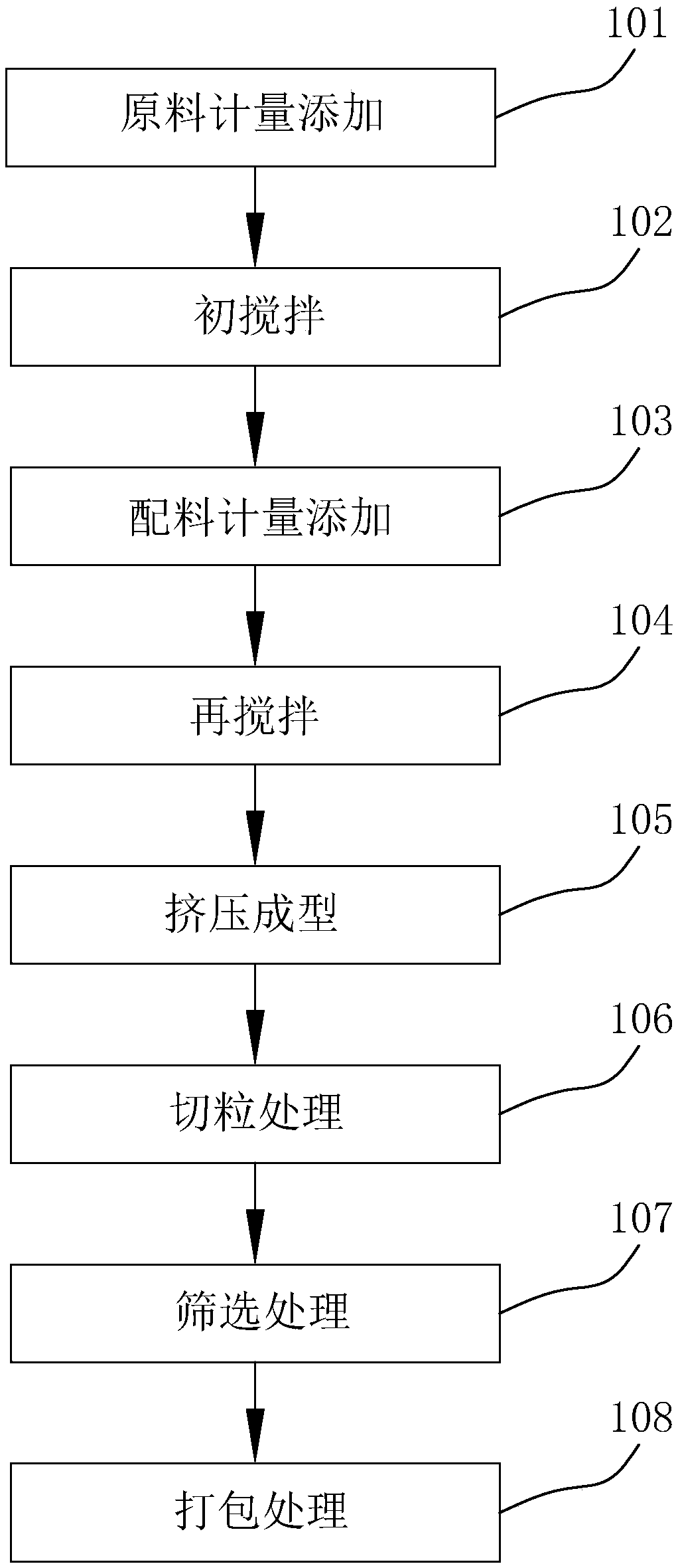Production system and production method of regenerated high-impact polystyrene material