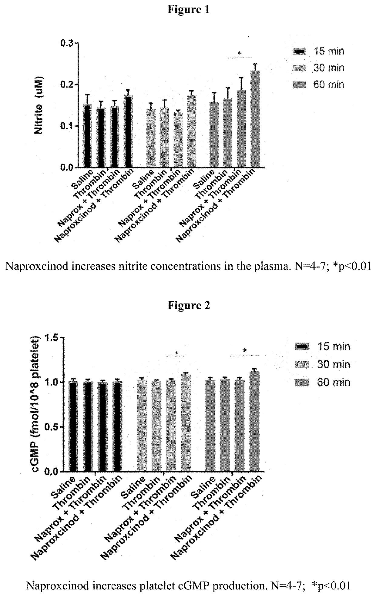 Method for treating vaso occlusive crises associated with sickle cell disease