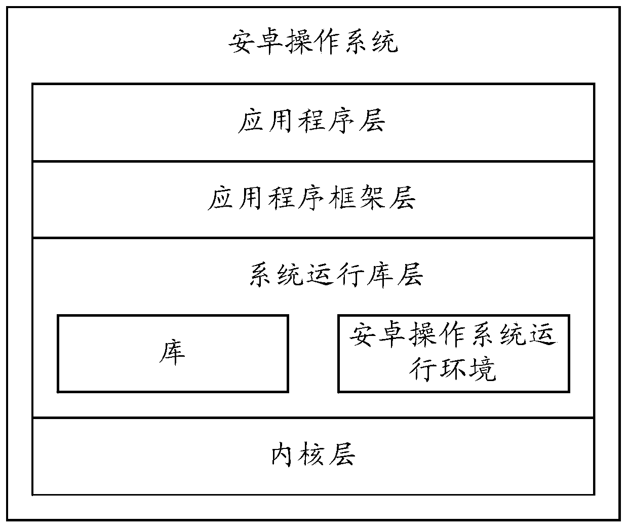Text information transmission method and electronic equipment