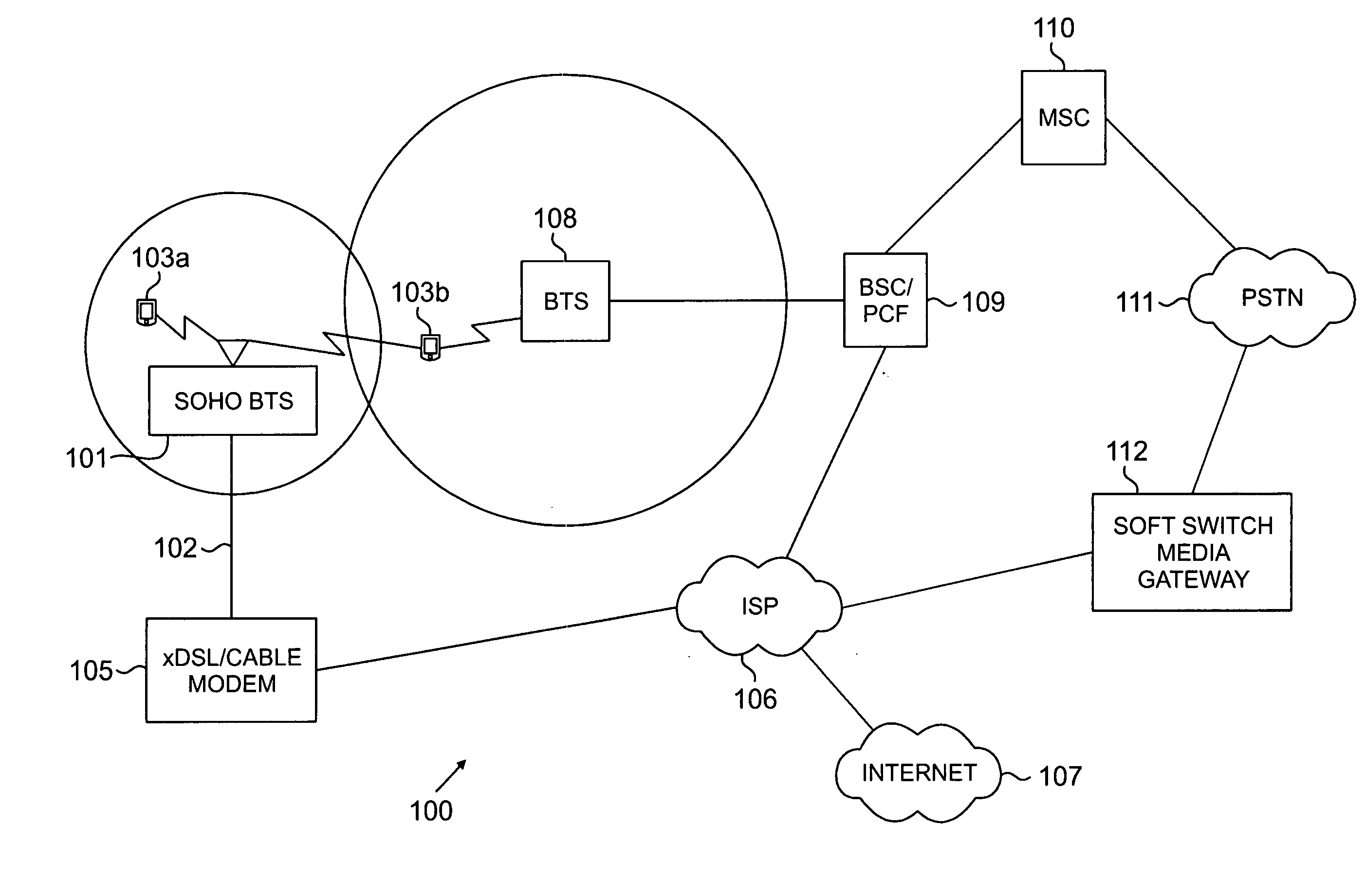 System and method for providing SOHO BTS coverage based on angle of arrival of mobile station signals